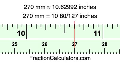 Convert 270 Mm To Inches In 3 Easy Steps