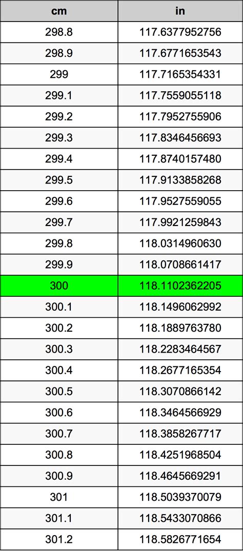 Convert 300 Cm To Inches In 3 Easy Steps