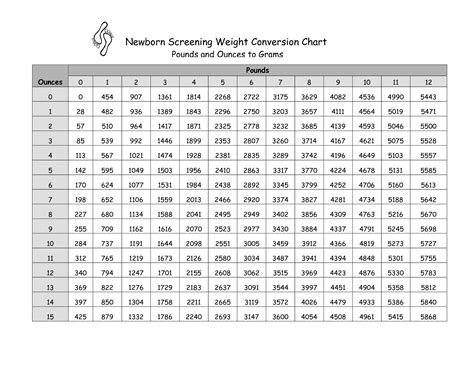 Convert 400 Grams To Pounds In 3 Easy Steps