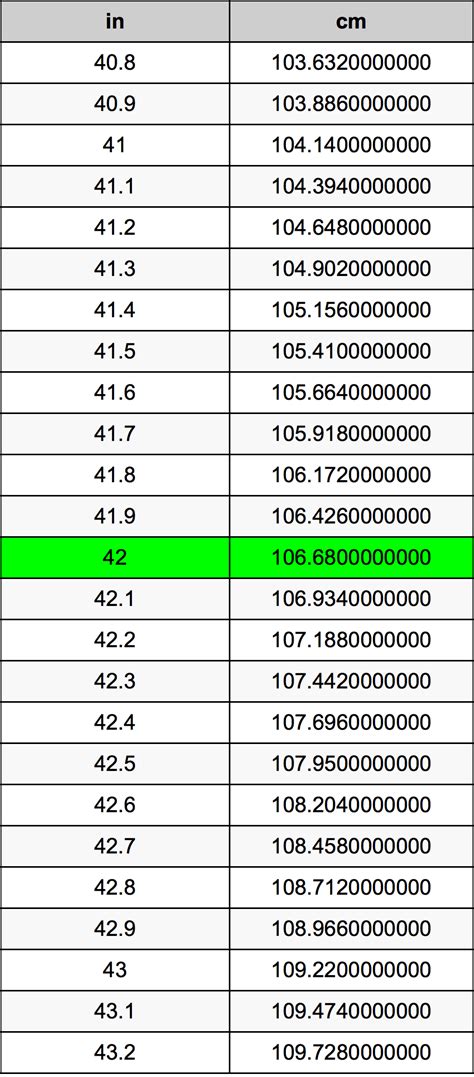 Convert 42 Cm To In Instantly With Our Guide