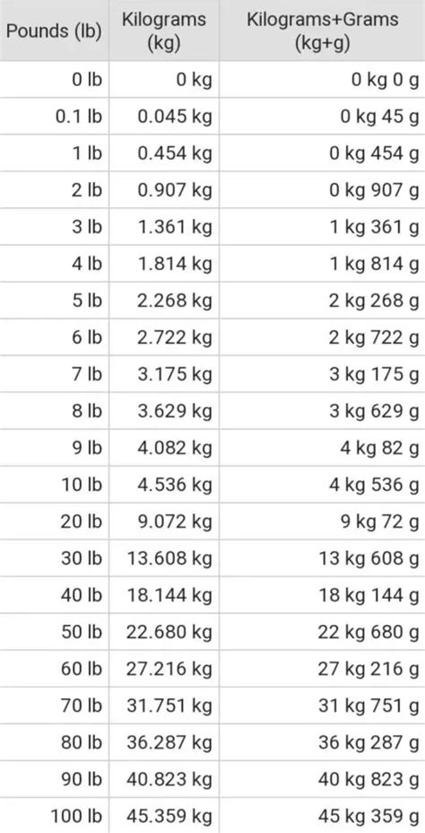 Convert 425 Kg To Lbs In 1 Easy Step