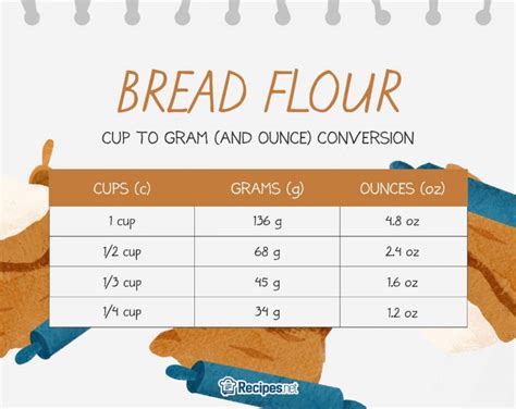 Convert 430g Bread Flour To Cups Easily