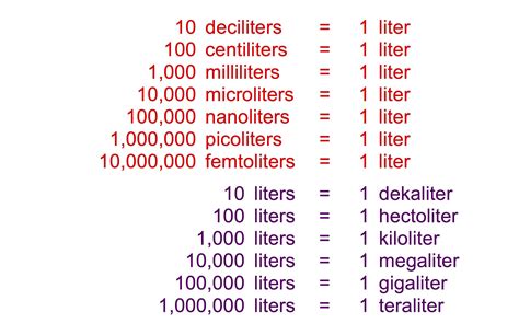 Convert 500 Milliliters To Liters Quickly And Easily