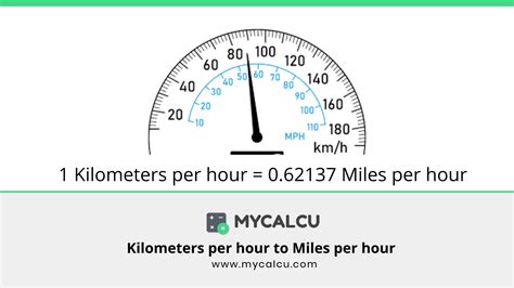 Convert 58 Kph To Mph In Seconds