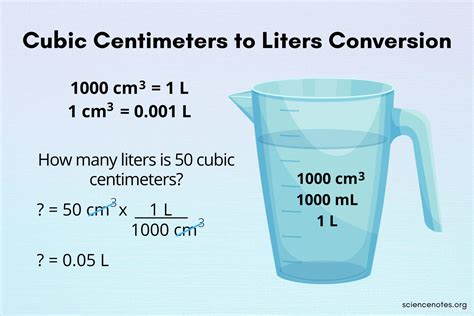 Convert 6.2 Liters To Cubic Inches Made Easy