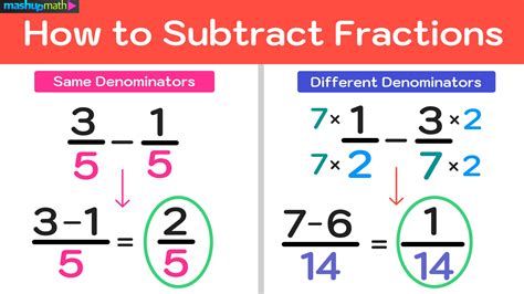 Convert 6.75 To A Fraction In 3 Easy Steps