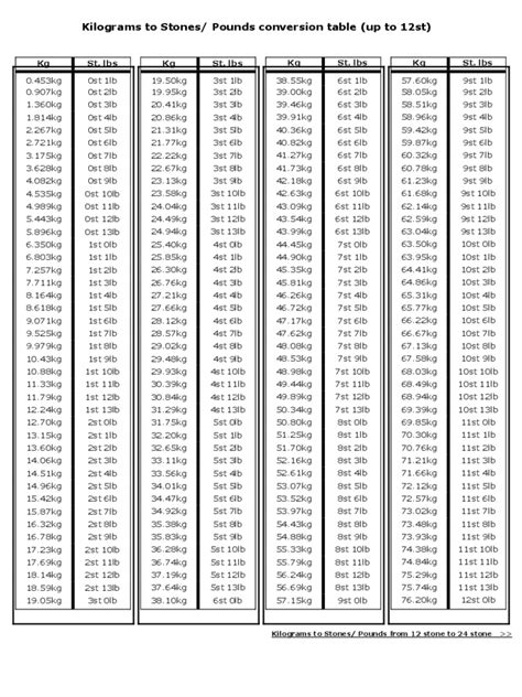 Convert 64.5 Kilo To Pounds In 1 Easy Step