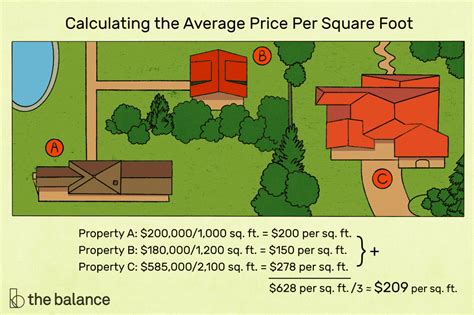 Convert 7000 Sq Ft To Acres Easily And Quickly