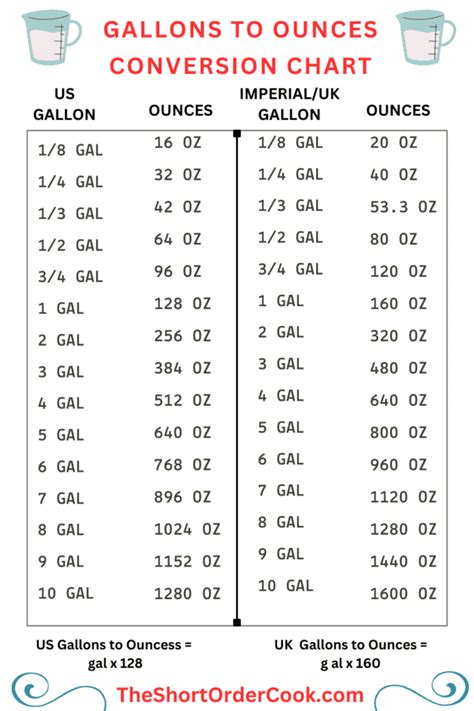 Convert Half Gallon To Oz In 5 Easy Steps