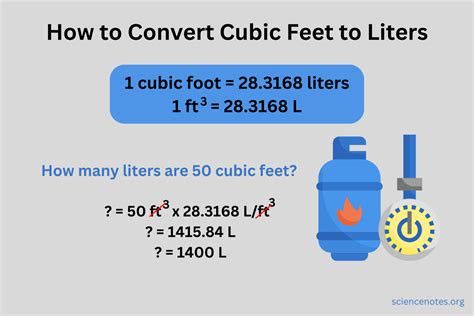 Convert Liters To Cubic Feet Easily And Accurately