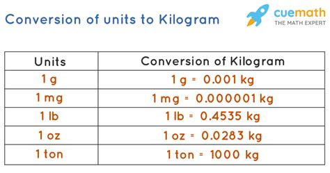 Converting 226 Kilograms To Other Units Of Measurement