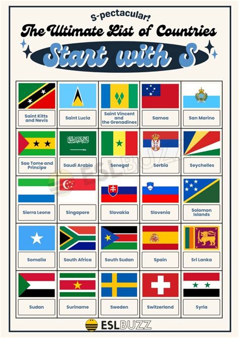 Countries Starting With S: A Global Overview