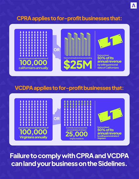 Cpra Application: A Guide To Pgw Compliance