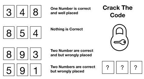 Cracking The Code: Applications Crossword Clue Solutions