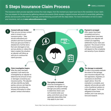 Crime Insurance Application Process: A Step-By-Step Guide