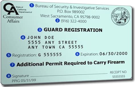 Ct Guard Card Application: A Step-By-Step Guide