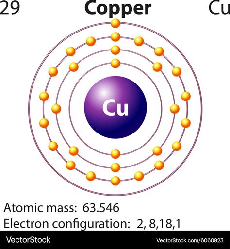 Cu Electron Configuration: Understanding Coppers Atomic Structure