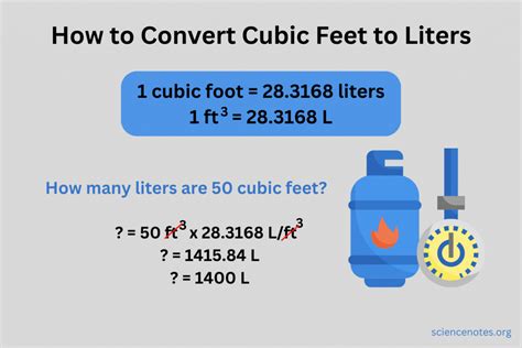 Cubic Feet To Liters Conversion Made Easy