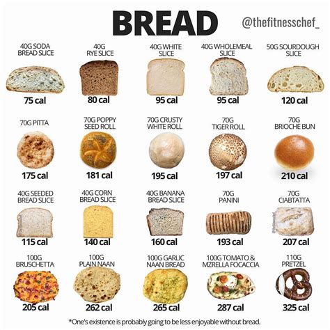 Cup Of Dough Calorie Breakdown Revealed