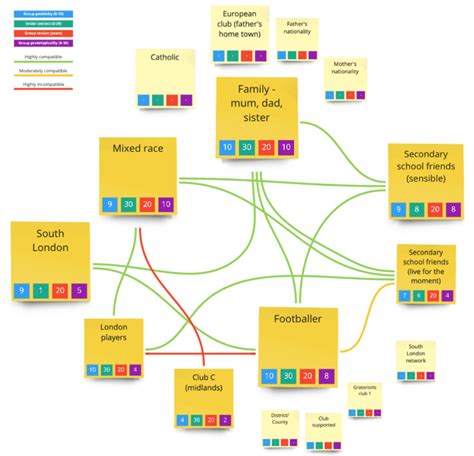 Customer Identity Mapping Across Multiple Applications