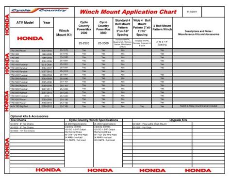 Cycle Country Plow Mount Application Chart Guide