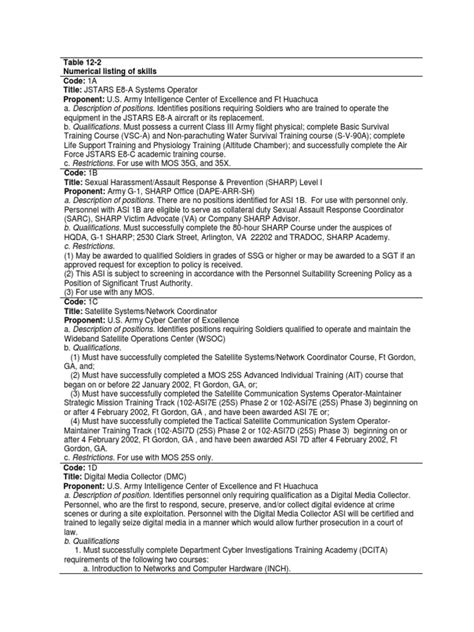 Da Pam 611-21: Army Mos Reclassification Guide