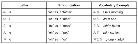 Dad In Japanese Language: Meaning And Pronunciation Guide