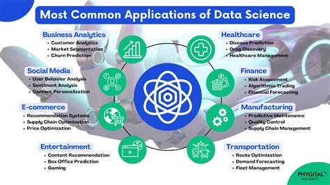 Data Science Applications: Unlocking Global Insights At Icdsa