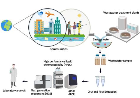 Davitas Top Tool For Tracking Microbial Results Revealed