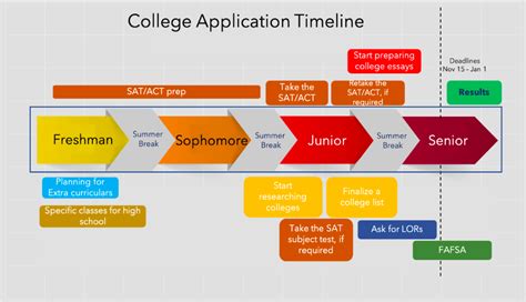 Dcp Application Dates: Know The Timeline