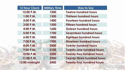 Decoding Military Time: 1550 Explained