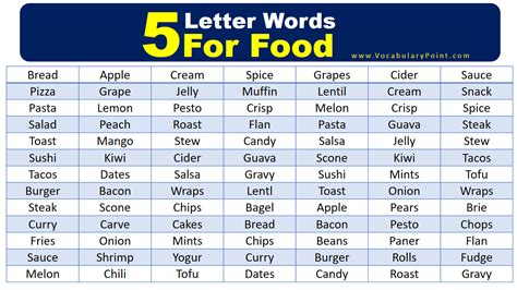 Delicious 5 Letter Food Words You Need To Know