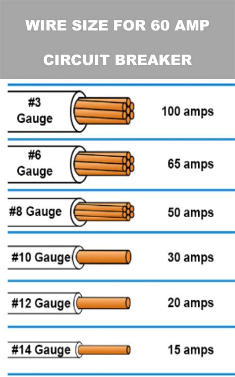 Determining 150 Amp Wire Size Made Easy