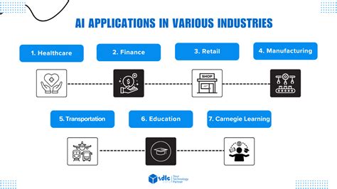 Device Boxes: Uses And Applications Across Industries