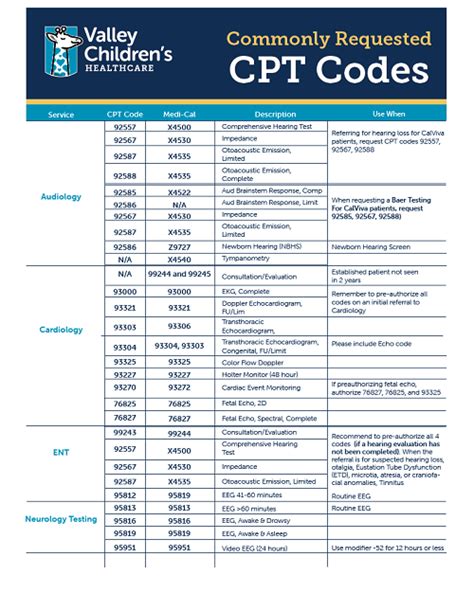 Diagnostic Laparoscopy Cpt Code Guide