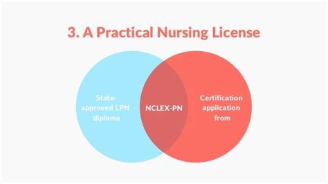 Diman Lpn Application Guide And Requirements