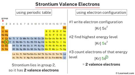 Discover Strontiums Valence Electrons In 5 Key Points