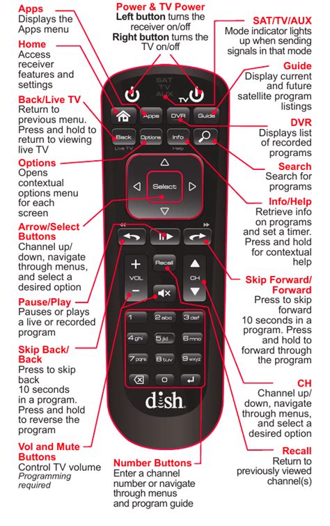 Dish Controller Not Working: Troubleshooting And Fixing Guide