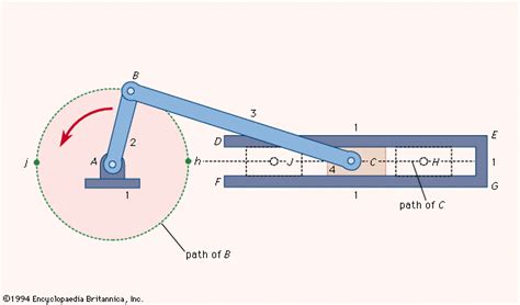 Double Rod Lever System: Mechanics And Applications Explained