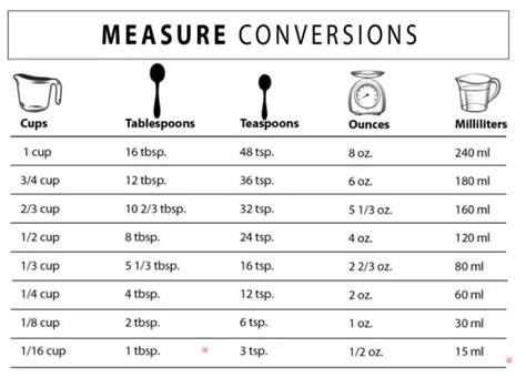 Dry Teaspoons To Ounces Conversion Made Easy