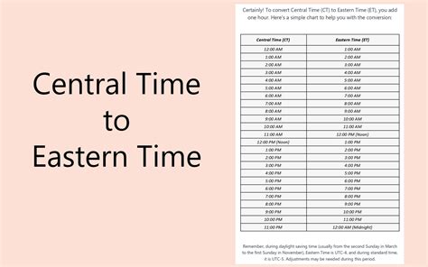 Eastern Daylight Time To Pacific Time Conversion