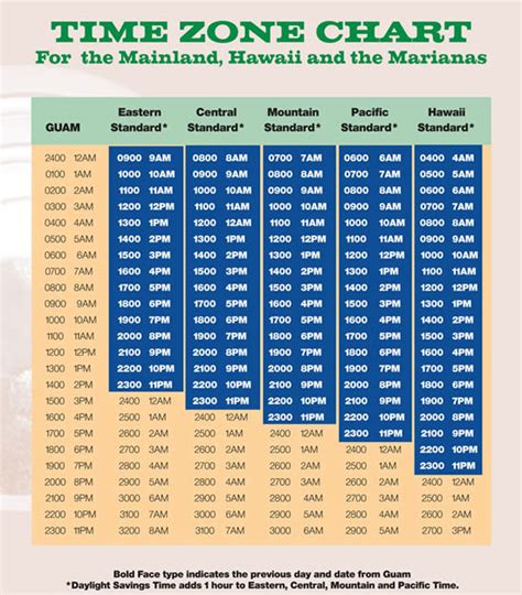 Eastern Time To Hawaii Time Converter Guide