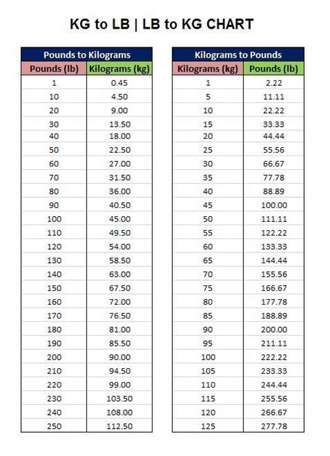 Easy 245 Pounds To Kilos Conversion Guide