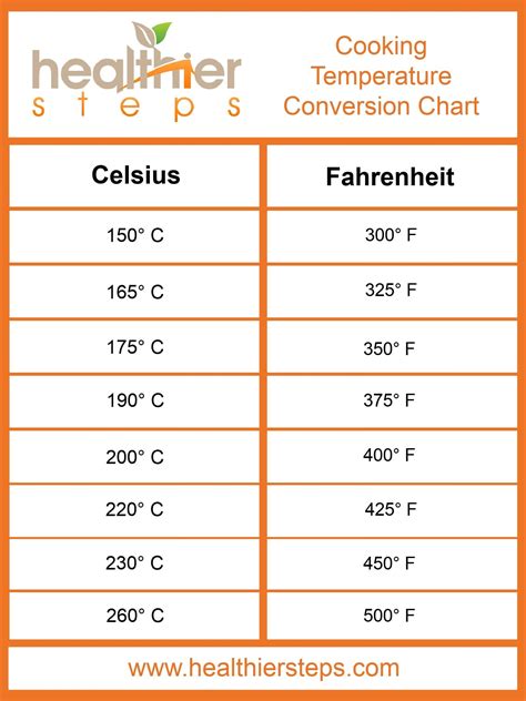 Easy Celsius To Fahrenheit Conversion Chart