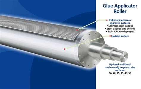 Efficient Glue Application With A Glue Applicator Roller