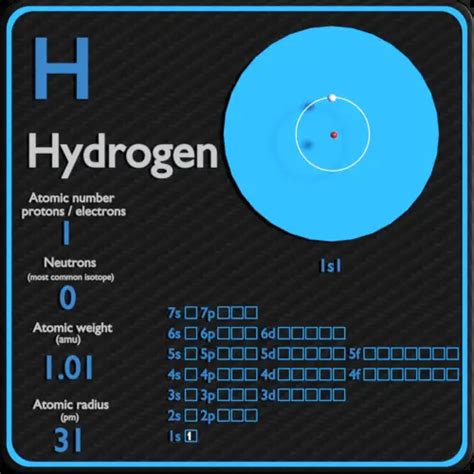 Element With The Fewest Electrons: Hydrogens Unique Property