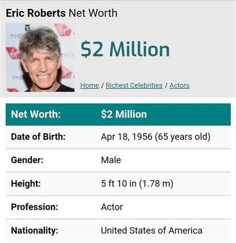 Eric Roberts Net Worth Revealed