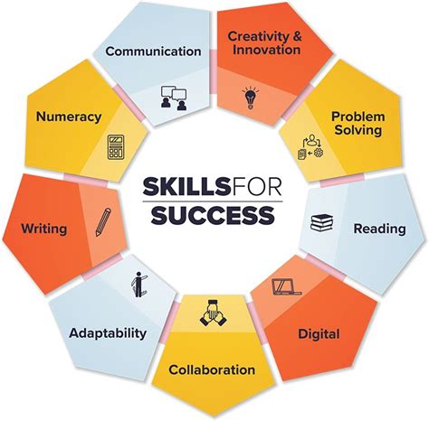 Essential Skills And Applications For Career Success