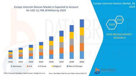 Europe Door Intercom Market By Application Trends