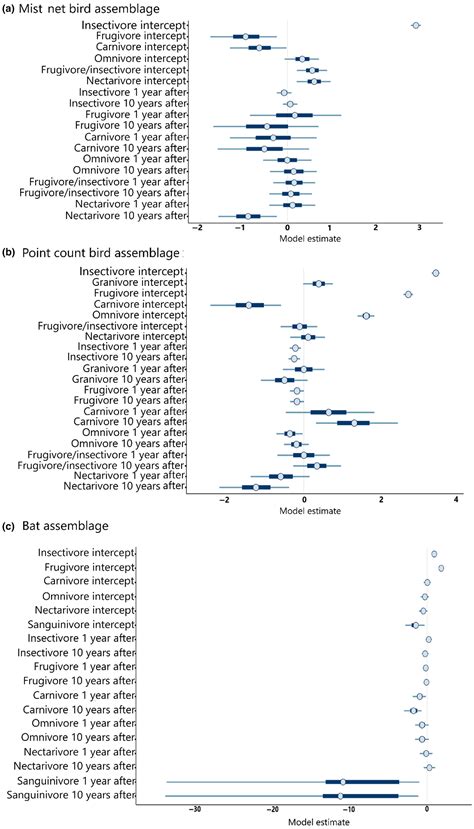 Evolutionary Applications Journal Impact Factor Revealed